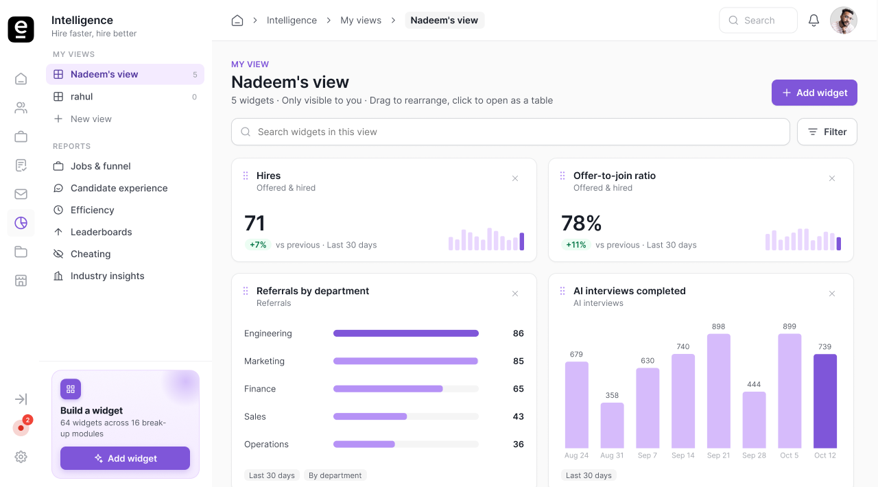 Hiring Intelligence dashboard